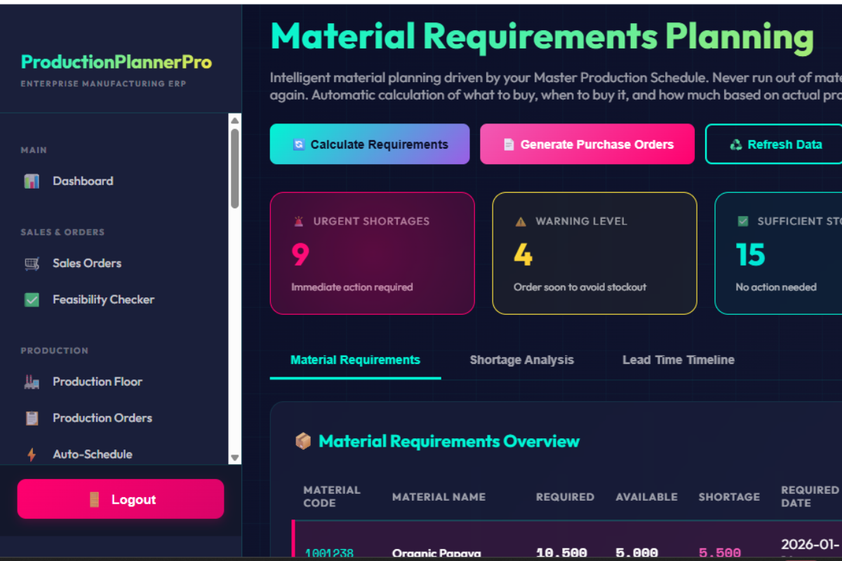 Material Requirements Planning